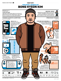 於喳喳采集到插画