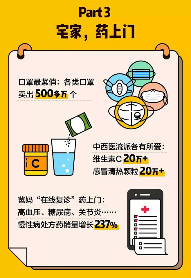 不出门生存图鉴——2020中国春节宅经济...