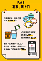 不出门生存图鉴——2020中国春节宅经济大数据 : 看看里面有你吗？