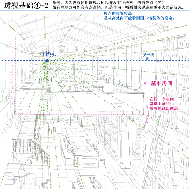 室内场景透视基础！通过绘制小房间的例子，...