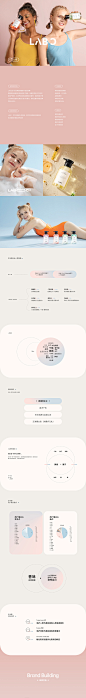 肌肤情绪研究室〈 Labc 〉品牌视觉全案详情页设计