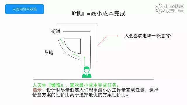 《设计师要懂心理学》读书笔记-IAMUE...