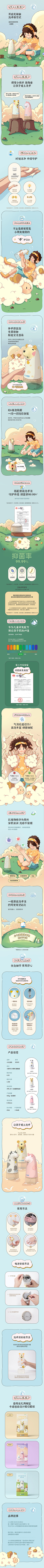 WilliamZOU采集到联名详情页
