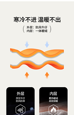 *Sunshine*~采集到保暖分层