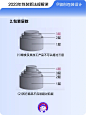 2023新包装法规解读：9.1正式实施！