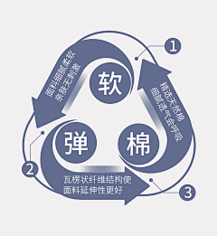 谢小莘采集到素材小图标