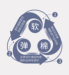 水里加糖采集到线下终端物料