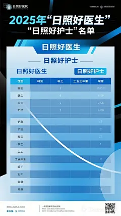 dreamina-2025-08-19-8779-海报设计： 2025年“日照好医生”“日照好护士”名单