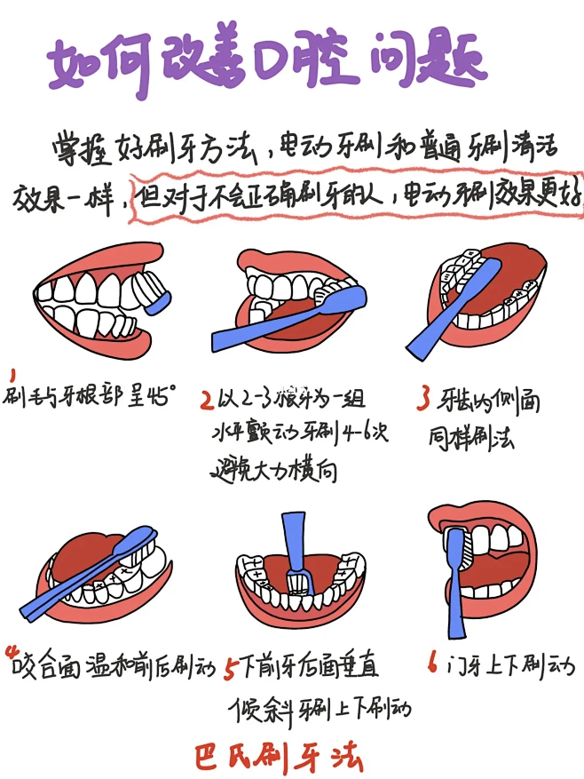 医学生笔记｜口腔问题自查