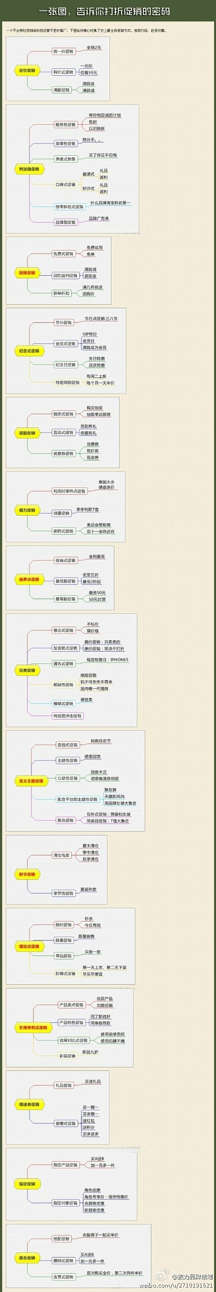 【一张图告诉你：打折促销的密码！】