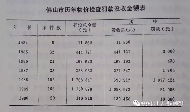 佛山物价血泪史，看完这几张图一天的心情都...