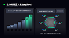 颜料合子采集到督学背景ppt