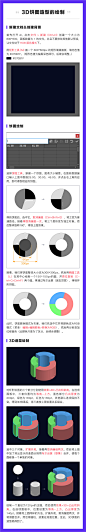 Ai兵器谱之饼图概述-可视化图表（附教程&源文件）