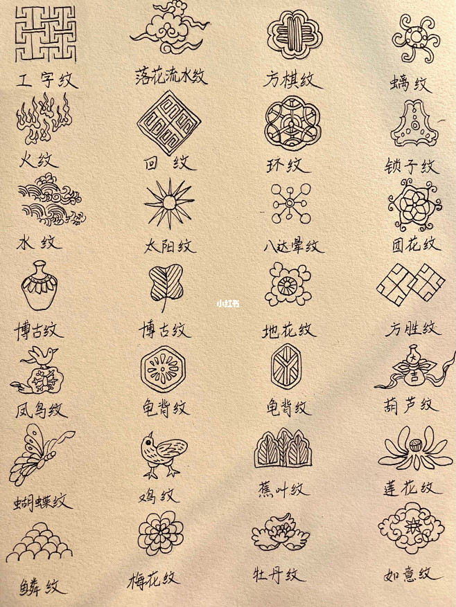 中国传统纹样｜传统服饰面料元素｜装饰图案