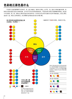 平阳心腹采集到首饰