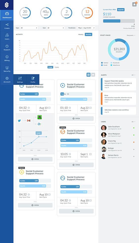 Dashboard designs: