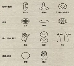 古时先祖以野果充饥，那时还未有食品加工技术，与主食不同的奇妙甘味是令人难以忘怀的，成为特别时刻才可享用的餐食。之后，懂得了采集果实经过晾晒干燥，或用石臼石杵粉碎后保存。虽说是开启了农耕时代的大幕，但仍旧是食物不充足的岁月。以至于象橡木果这样的坚果也作为食材享用，只可惜，坚硬苦涩不便于直接食用，古人遂将果实粉碎，做成团子状加热后食用，这成为团子最早的起源说，在团子的基础上变化多样，《倭名勒聚抄》（934）上就曾记载着日本最古老的加工食品“饼”（mochi）的诞生。

菓子是日本传统糖果糕点的统称，主要使用糖
