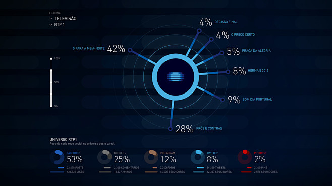 RTP Live Infographic...