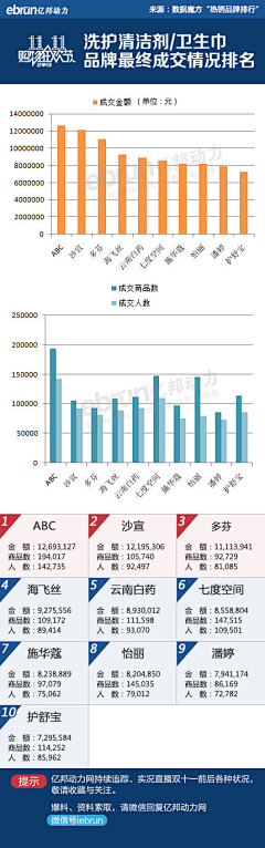 不二的番茄采集到创意灵感