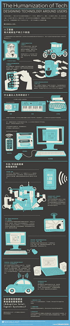 6Xn1ow7H采集到数据图