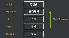 从日志统计到大数据分析（七）——楚汉争霸 - 瓦利哥的机器岁月 - 知乎专栏