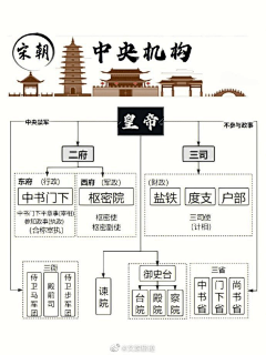 四夕的四夕采集到其他