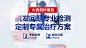 脱发检测