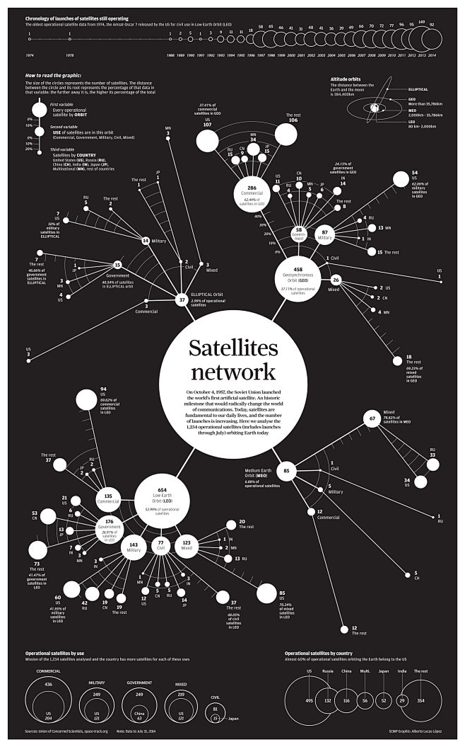Satellites-network.p...