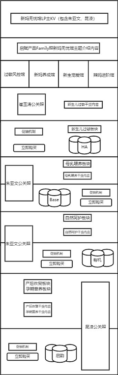 墨苍凉采集到母婴