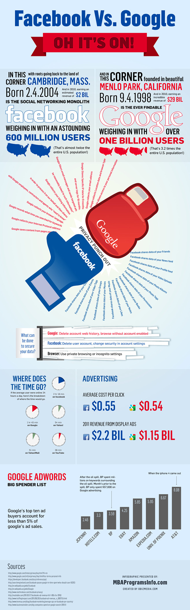 facebook vs google