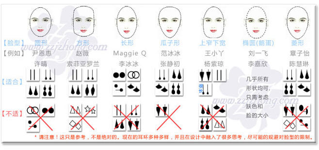 脸型和耳环配合