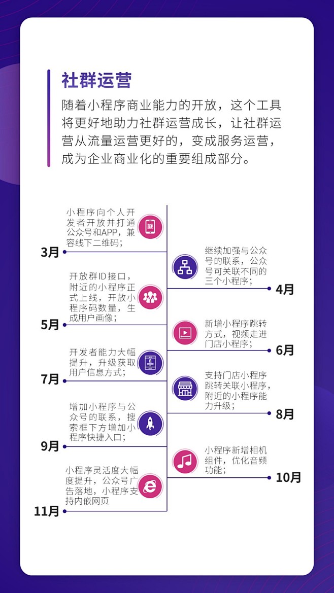 运营人生存现状报告：盘点10 大生存策略...