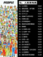 来自分享
