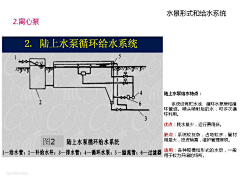 发呆的米饭采集到施工图