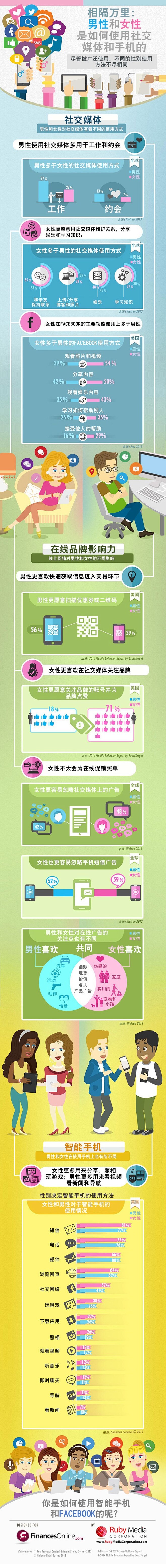 社交媒体和智能手机的应用作为人们分享社会...