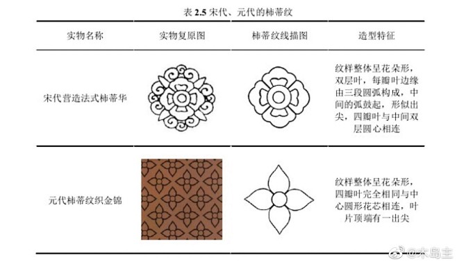最新微博 - 首页 - 微博