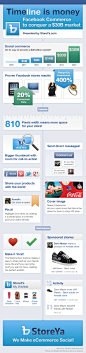 Facebook Timeline turning browsers into buyers: Infographic | SMI