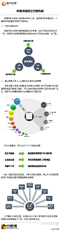 #干货分享#流量和转化是每个卖家都非常关心的，继昨日的详情页结构概述后，今天重点来分享一些详情页内容构成，后续还会对详情页内容的逻辑结构和关联营销两方面进行一些分享。（欢迎关注@量子恒道）