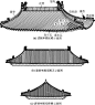 清式庑殿顶 取自中国仿古建筑构造精解