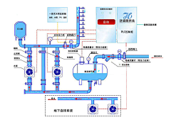 ☆鉛筆小新采集到漫