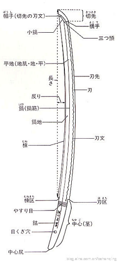 凉快♪采集到武器