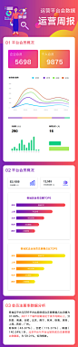 运营