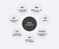 设计策略｜源源不断的创新思路（渐进篇） - Tencent ISUX Design