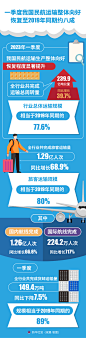 图表：一季度我国民航运输整体向好 恢复至2019年同期约八成_图解政策_中国政府网