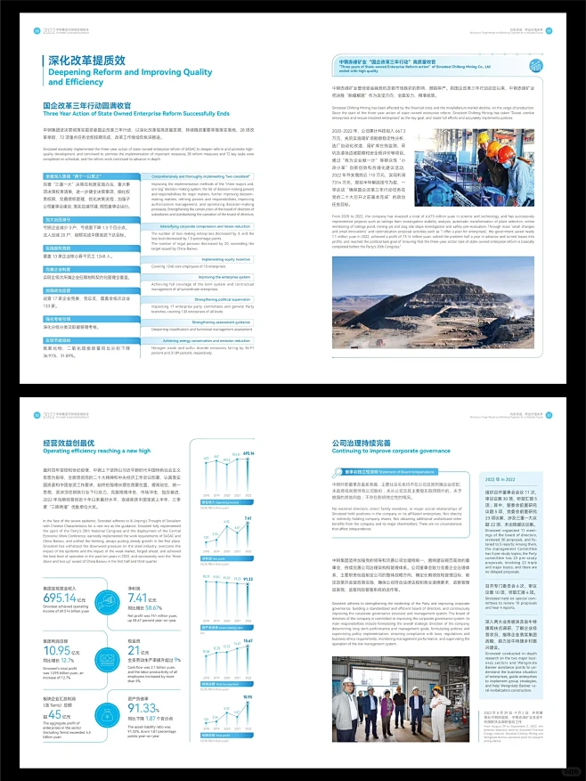 社会责任报告：中钢集团2022可持续发展...