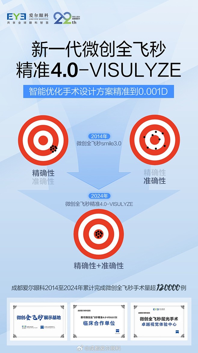 @成都爱尔眼科 的个人主页 - 微博