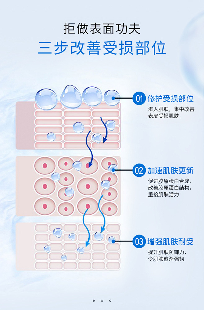 雅奇修护因子精华液面部修护舒缓寡肽肌肤屏...