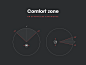 Virtual reality interfaces - Comfort zone by Alex Deruette - Dribbble