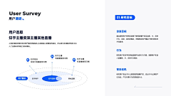 Tristram采集到PPT
