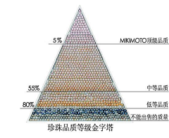 凋零的夜采集到珍珠